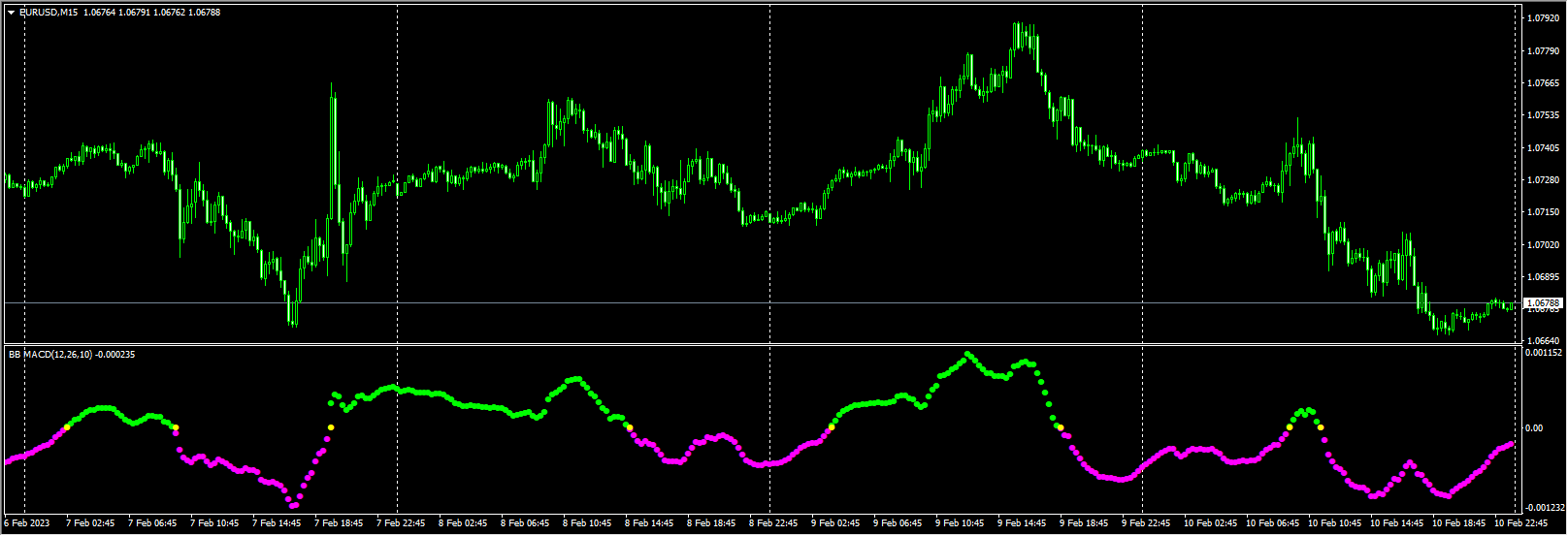 custom-bb-macd-indicator