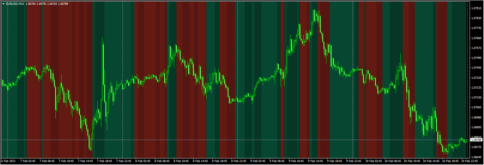 dema macd zones amp alerts 2