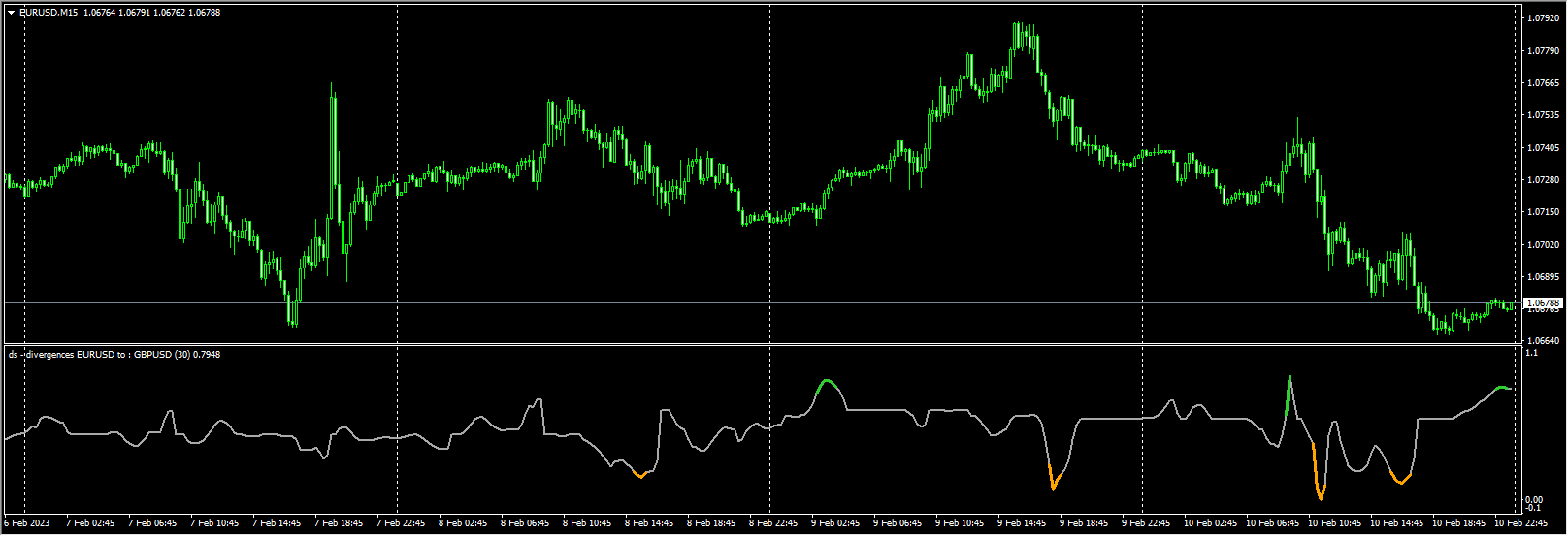dual stoch – divergences 2.1 (alerts)