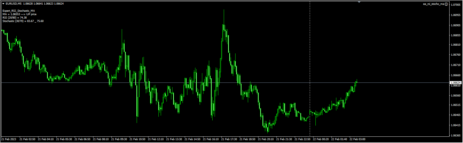 ea_rsi_stocho_ma