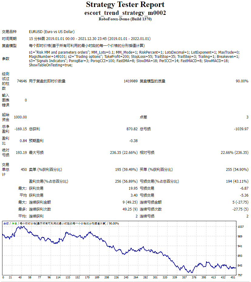 escort_trend_strategy_m0002