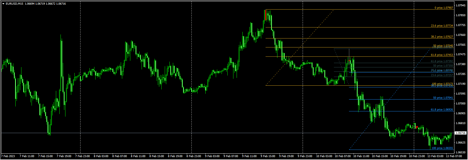 Fibo retracement 1 01 2023 02 13 