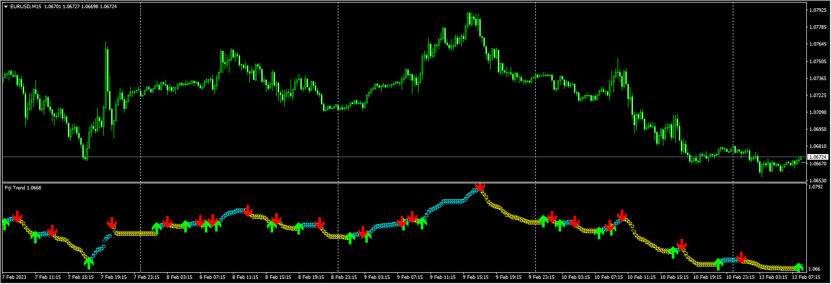 fiji-trend-indicator