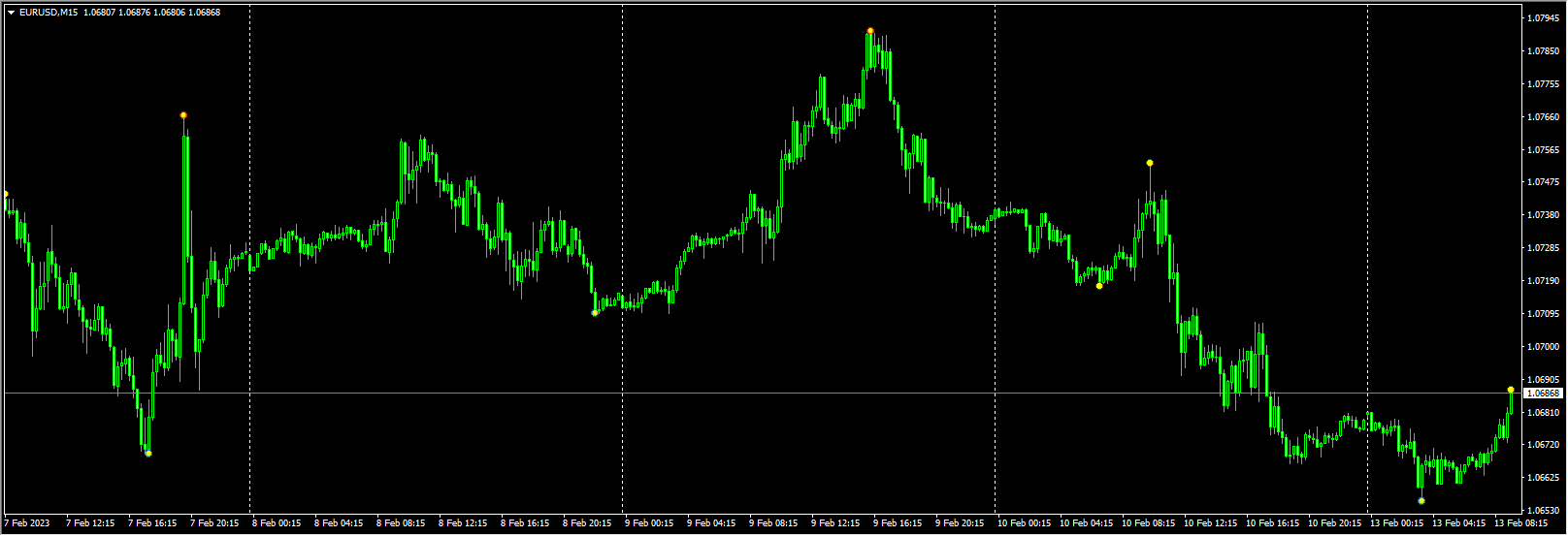 forex-reversal-indicator