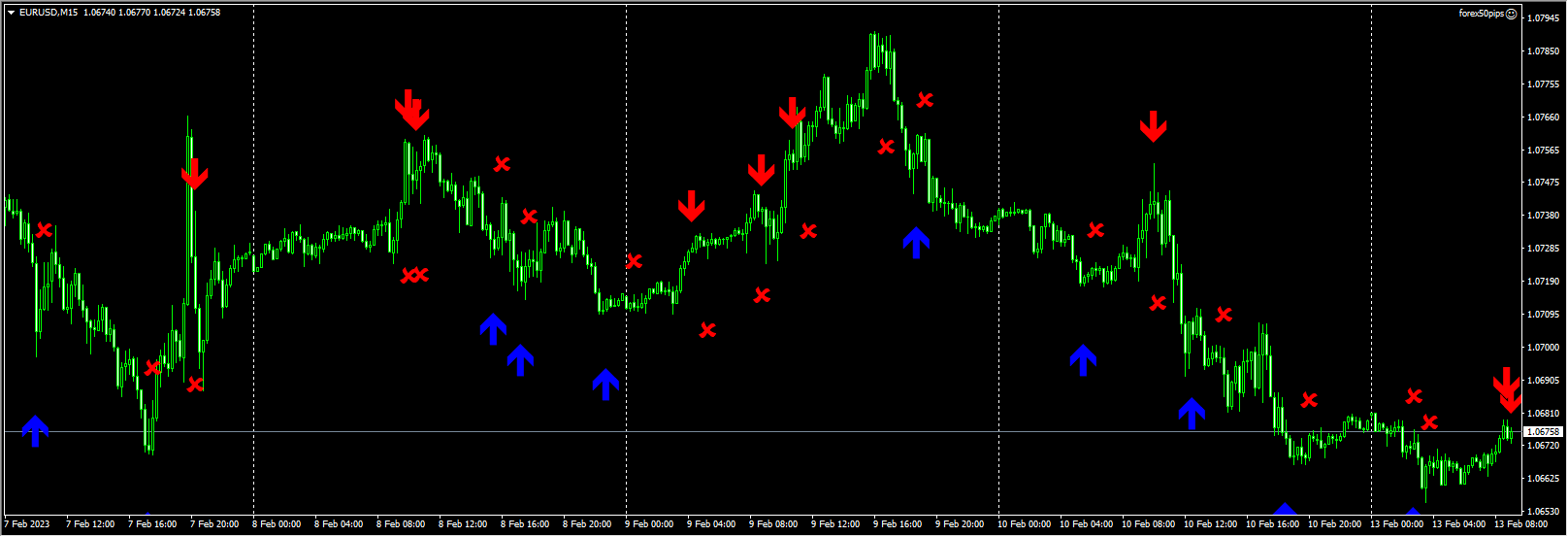 forex50pips