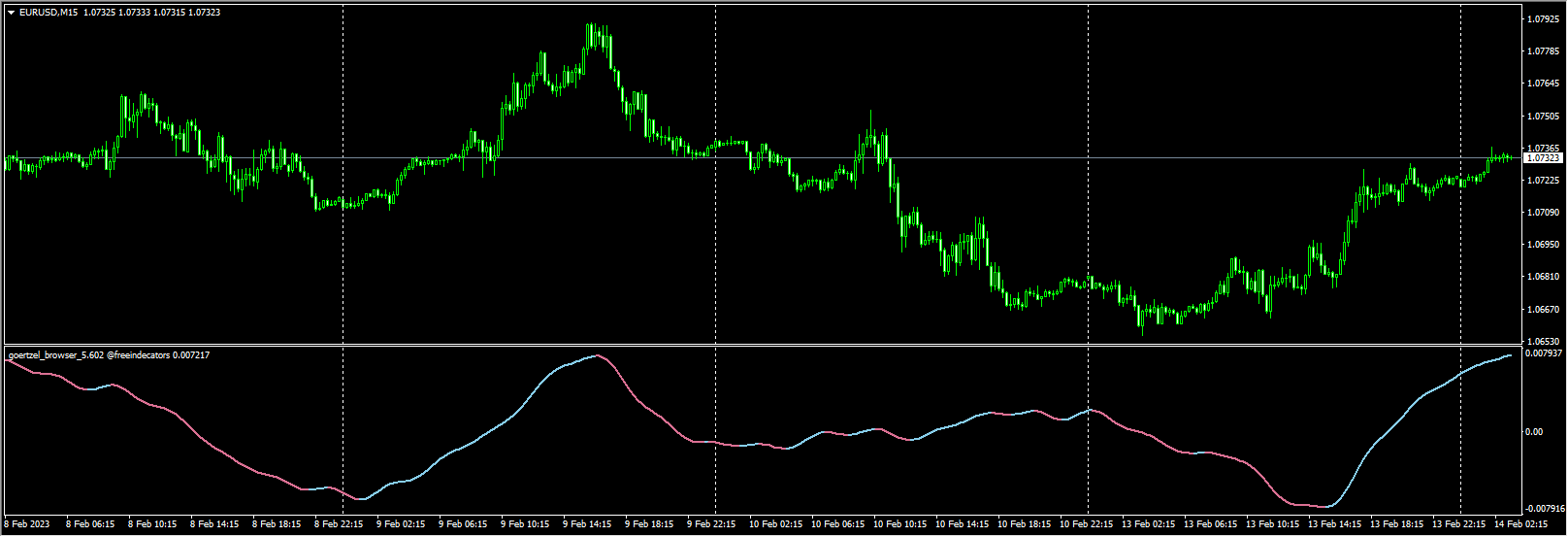 goertzel_browser_5.602