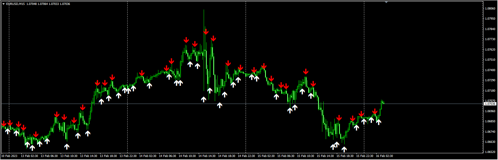 iinwmarrows-indicator
