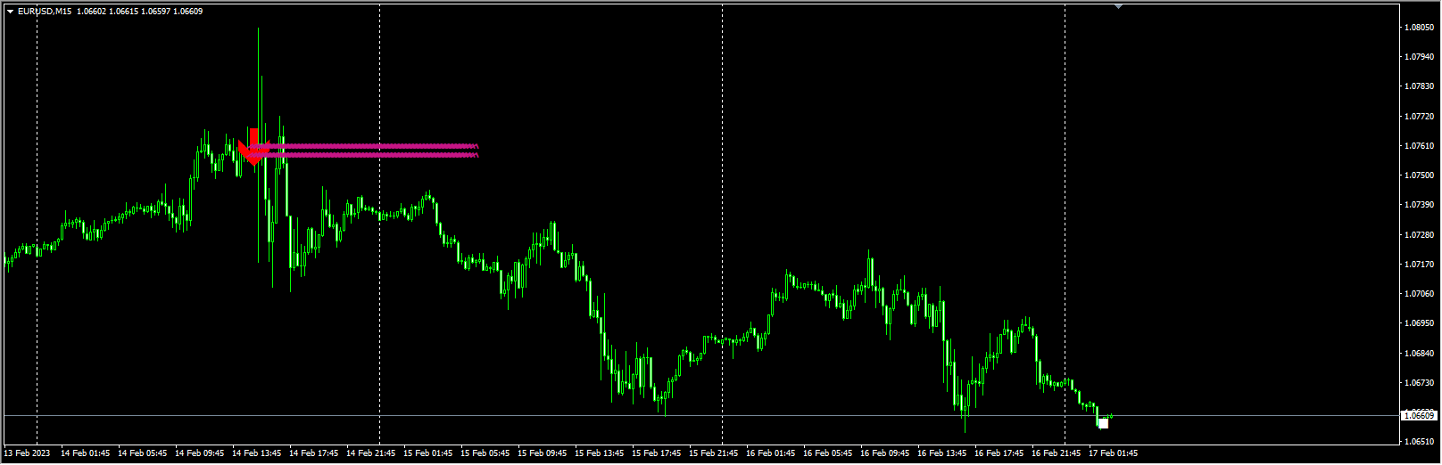 lucky-reversal-indicator