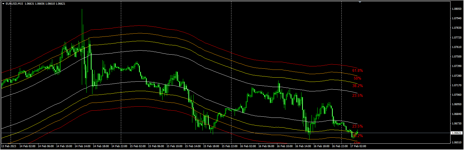ma-channels-fibonacci-indicator