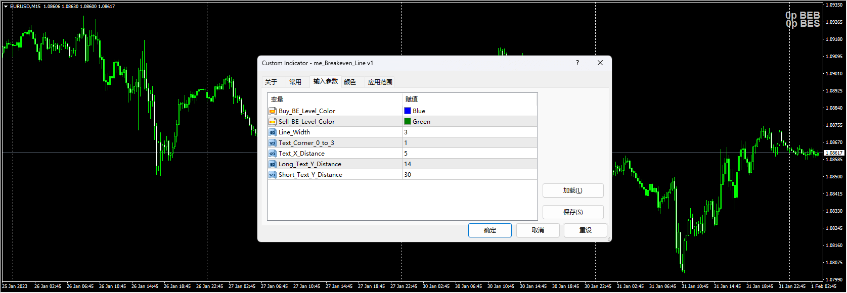 me_Breakeven_Line v1