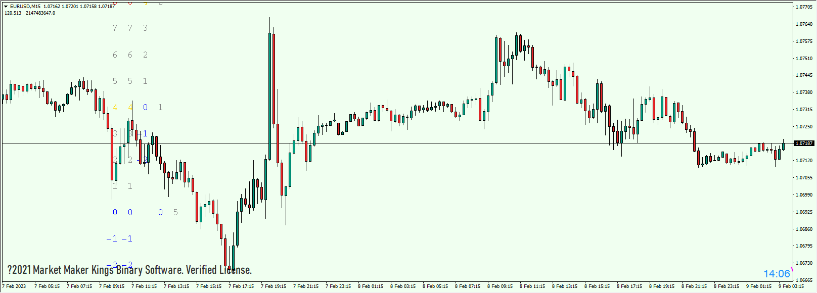 mmkingsbinarysoftware