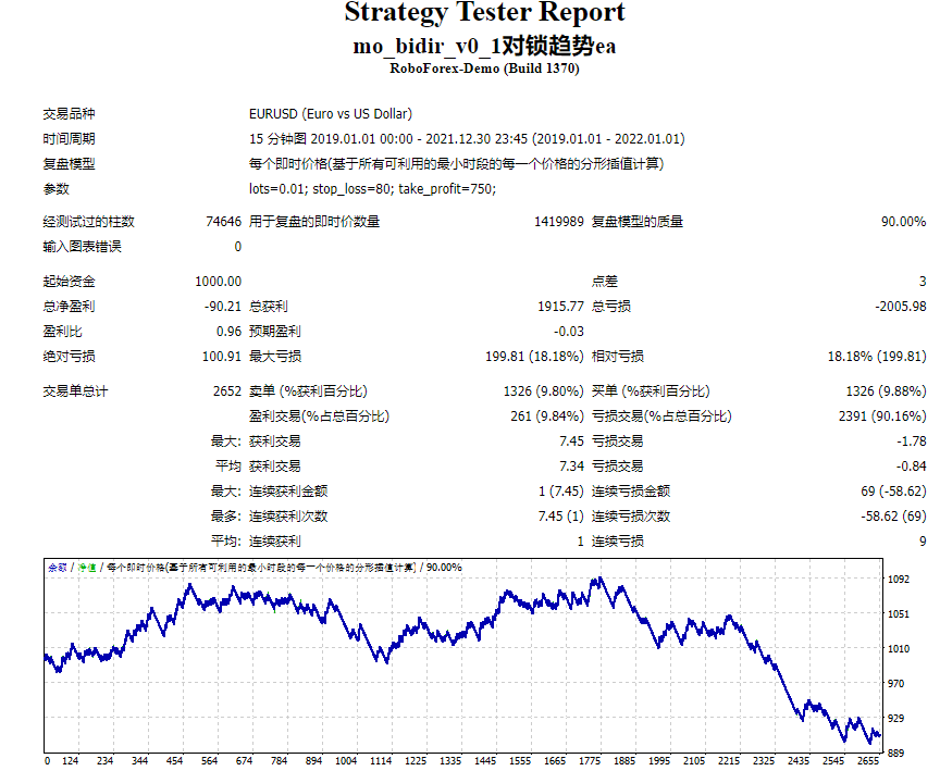 mo_bidir_v0_1对锁趋势ea