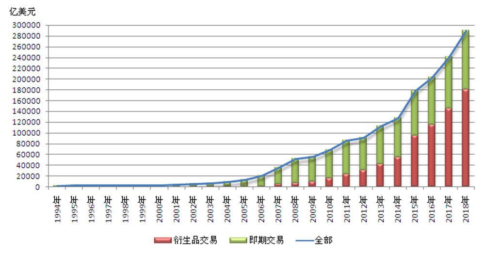 回顾中国外汇市场40年发展历程！