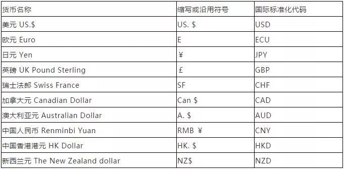 到底什么是外汇？