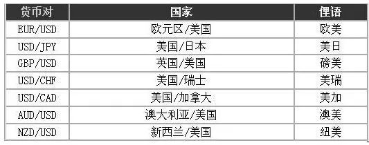 到底什么是外汇？
