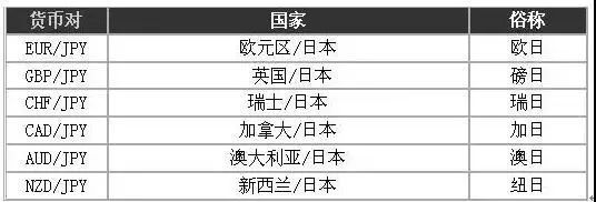 到底什么是外汇？