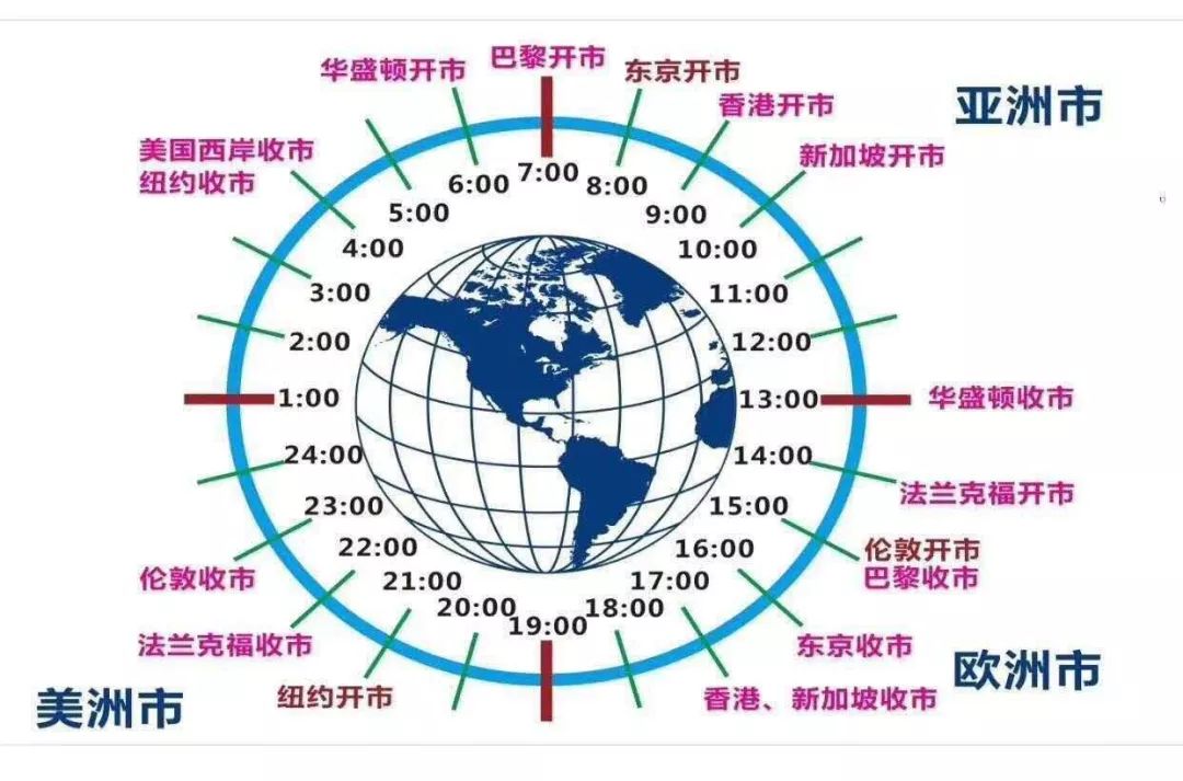 到底什么是外汇？