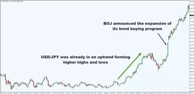 外汇高手间流传的9大实战技巧，最后一条最重要！