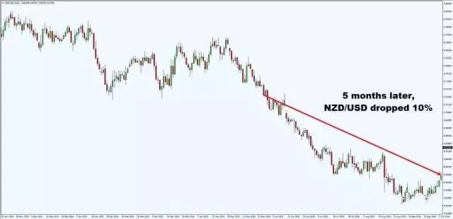 外汇高手间流传的9大实战技巧，最后一条最重要！