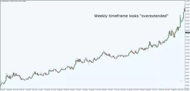 外汇高手间流传的9大实战技巧，最后一条最重要！