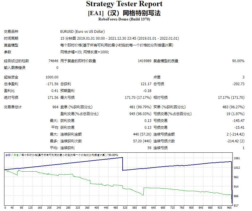 [EA1]（汉）网格特别写法