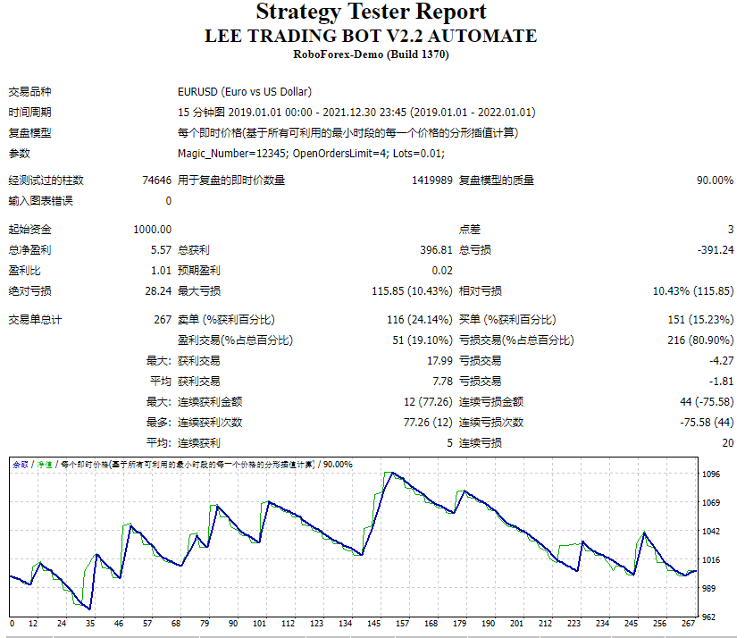 LEE TRADING BOT V2.2 AUTOMATE
