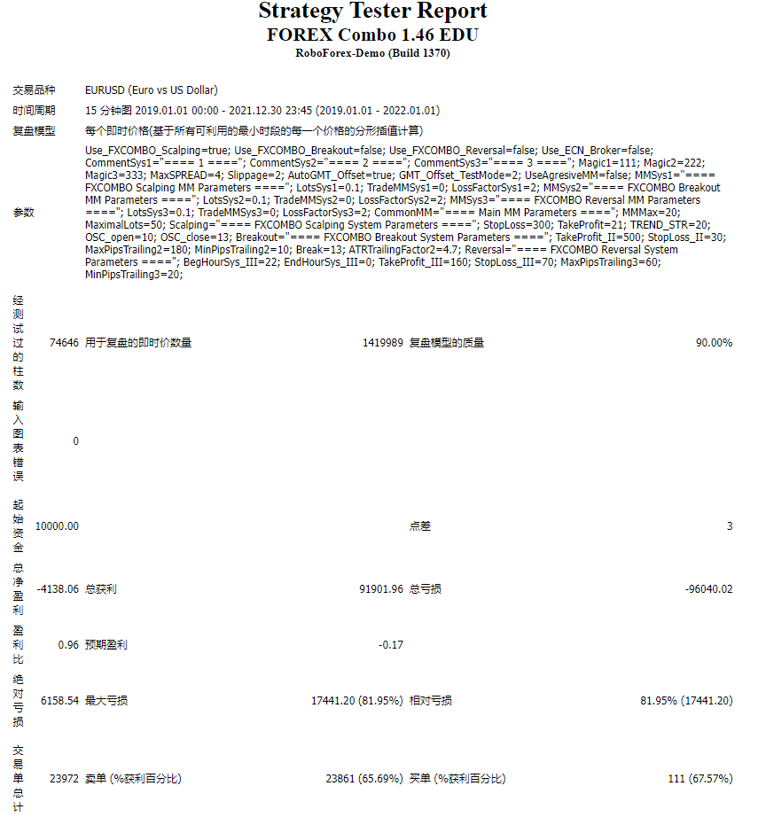 FOREX Combo 1.46 EDU