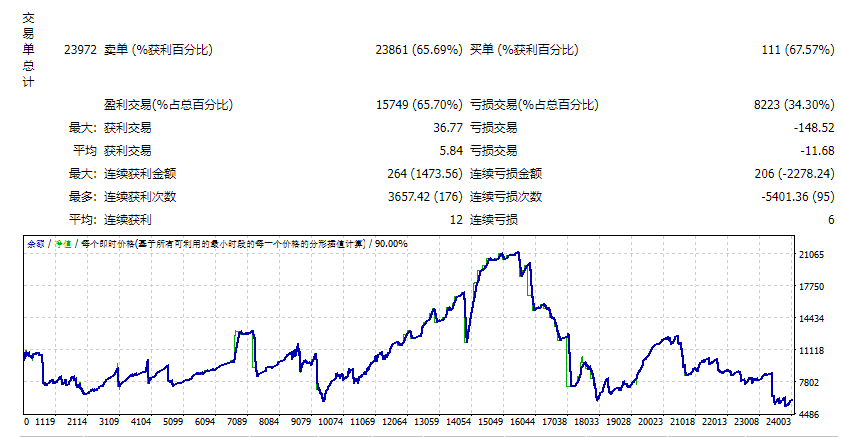 FOREX Combo 1.46 EDU