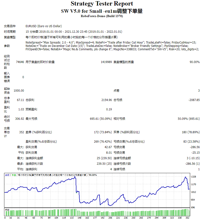 SW V5.0 for Small -eu1m调整下单量