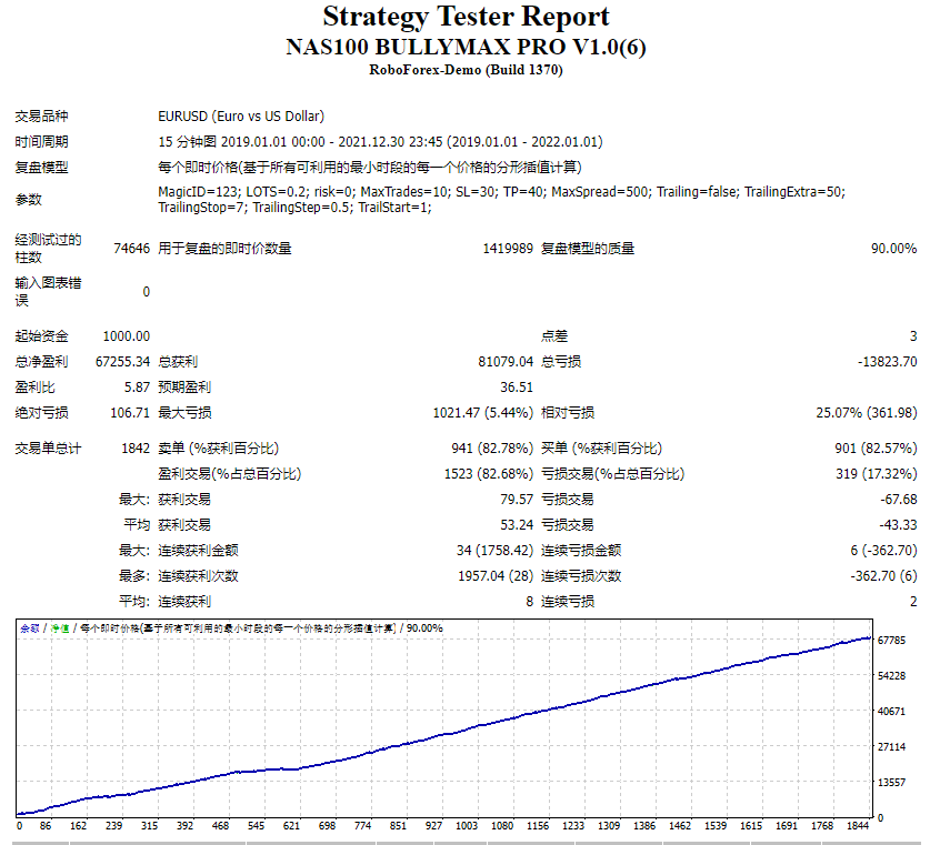 NAS100 BULLYMAX PRO V1.0(6)