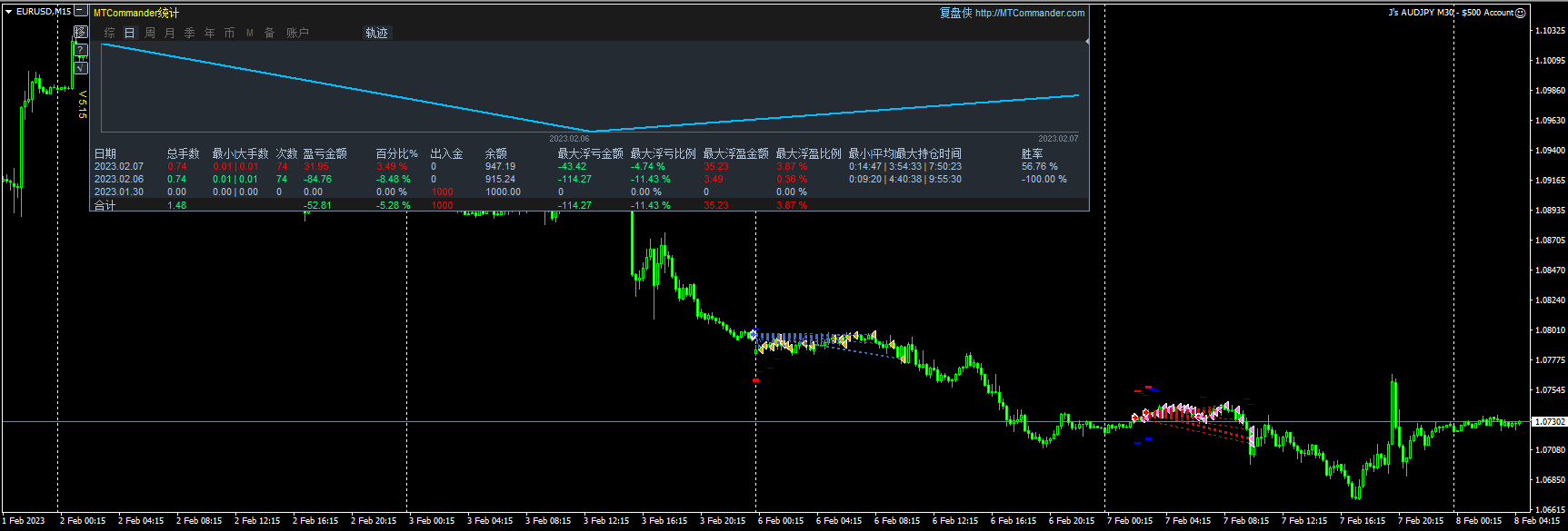 J's AUDJPY M30 - 0 Account
