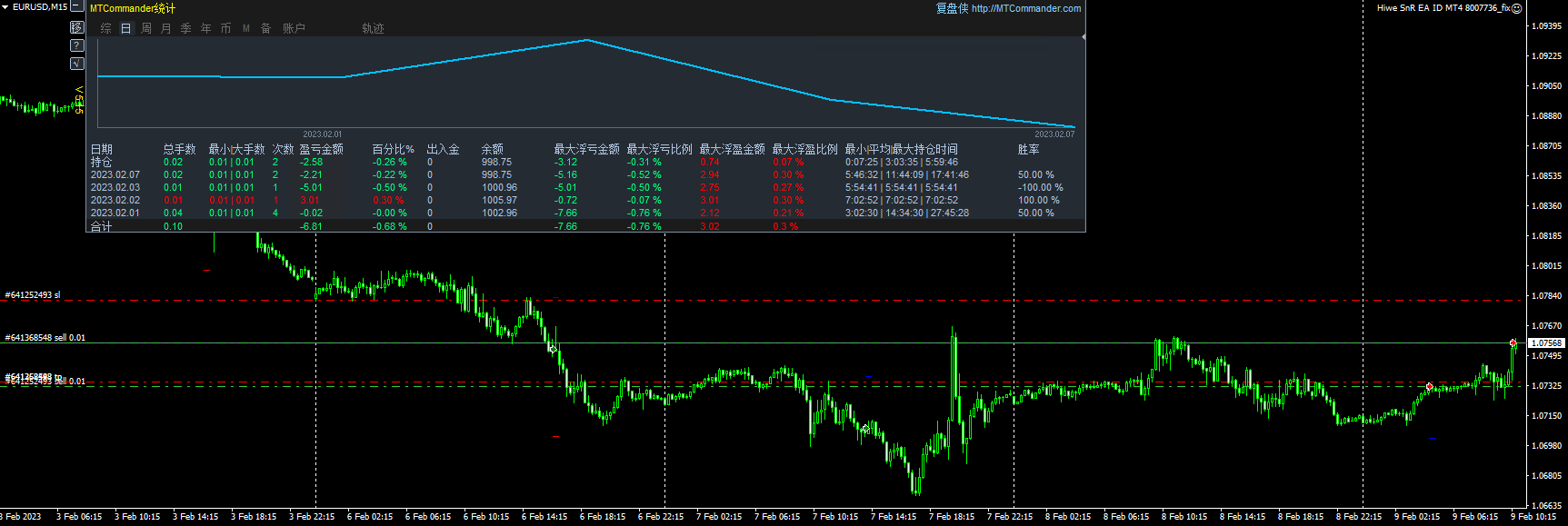 Hiwe SnR EA ID MT4 8007736_fix