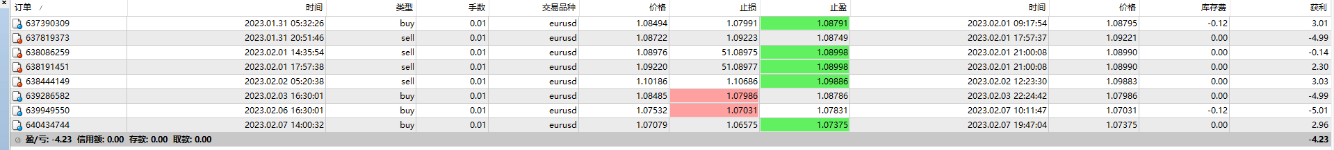 Hiwe SnR EA ID MT4 8007736_fix