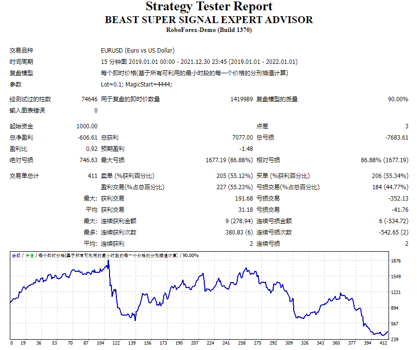 BEAST SUPER SIGNAL EXPERT ADVISOR