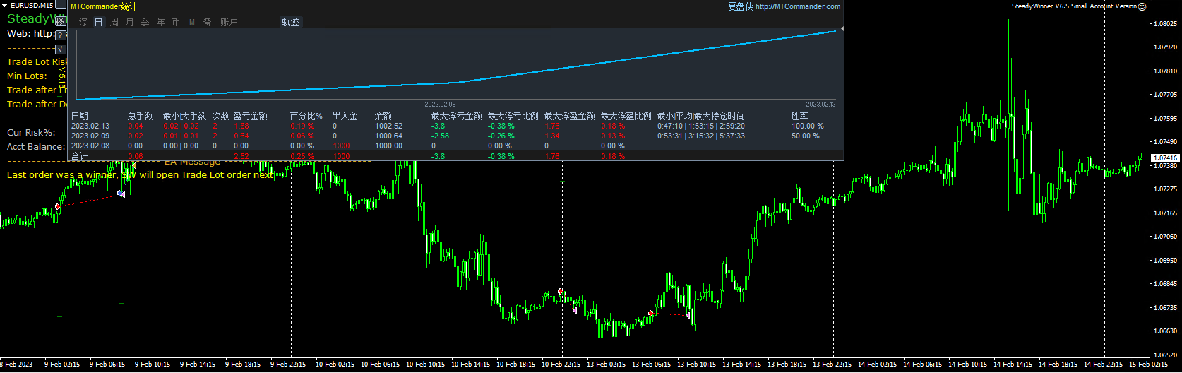 SteadyWinner V6.5 Small Account Version