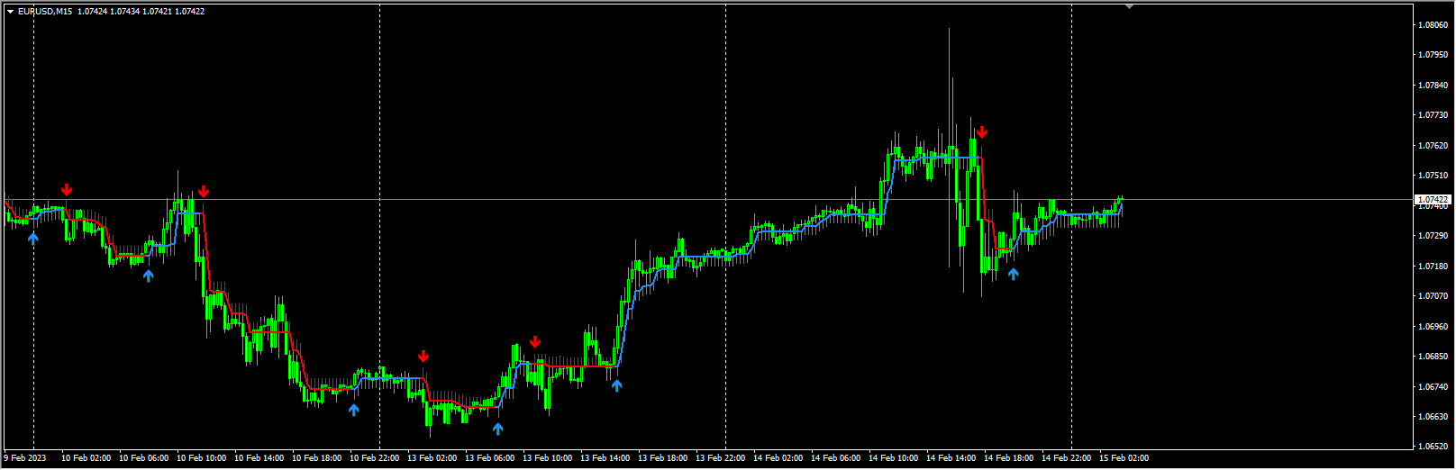 half-trend-buy-sell-indicator