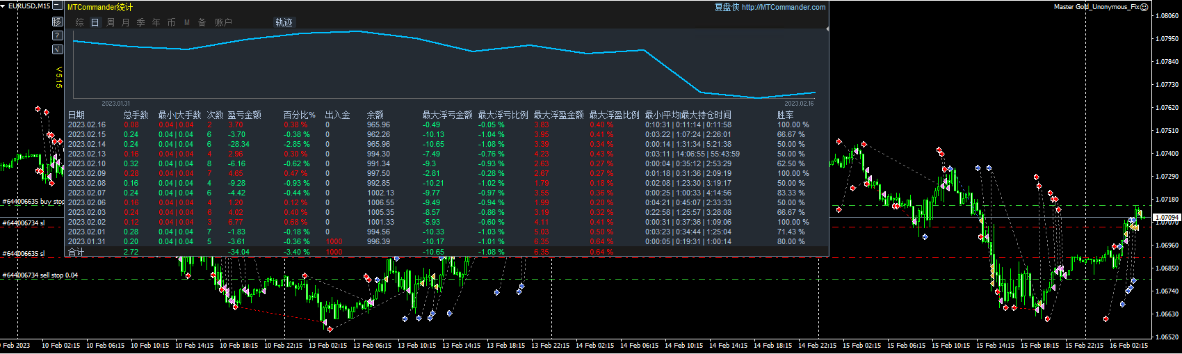 Master Gold_Unonymous_Fix