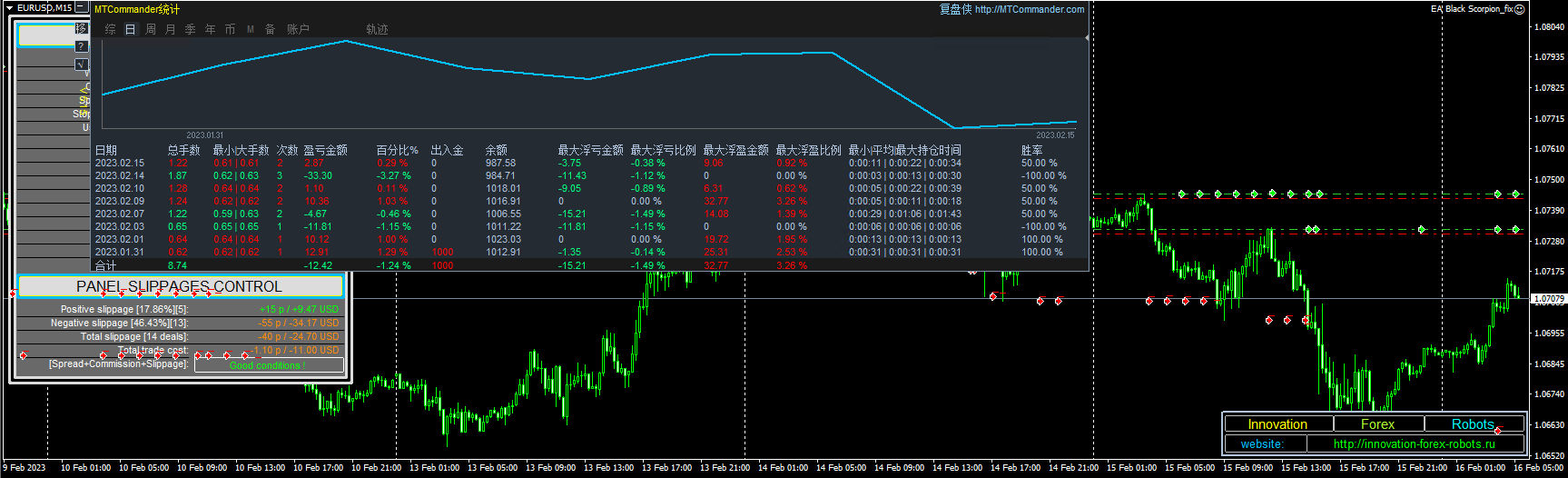 EA BLACK SCORPION-FIX