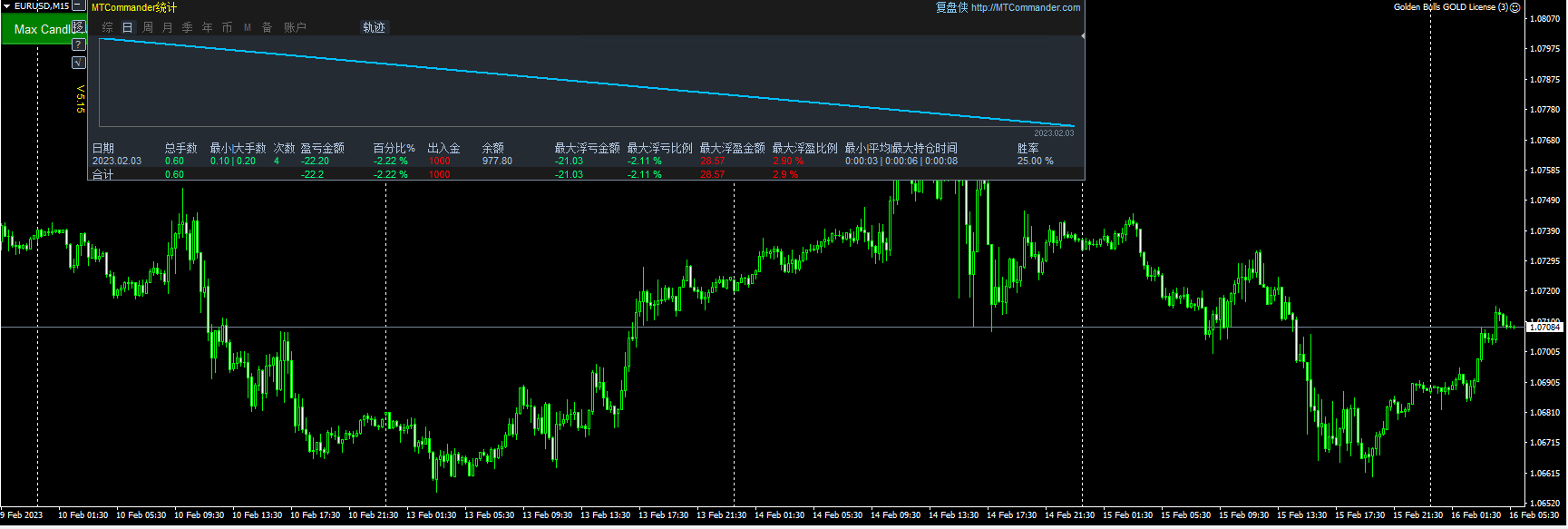 Golden Bulls GOLD License