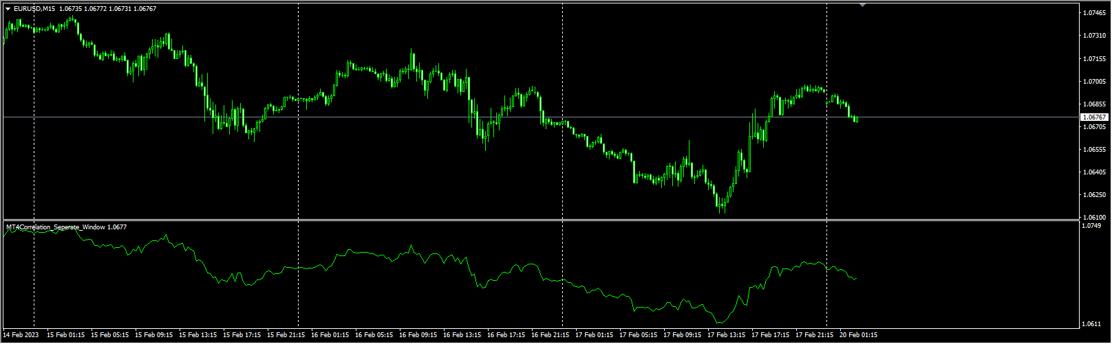 MT4Correlation_Seperate_Window