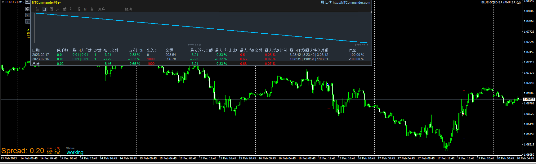 BLUE GOLD EA (FMP.SA)
