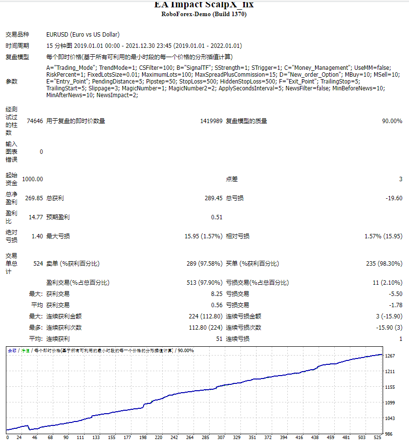 EA Impact ScalpX_fix