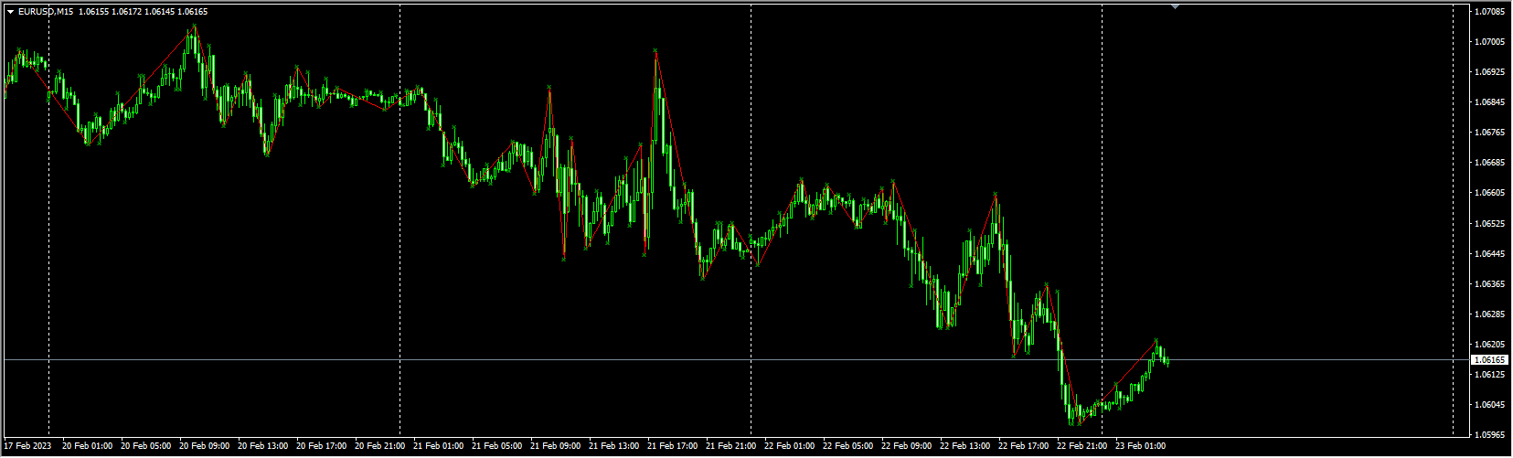 Fractal_ZigZag_Expert