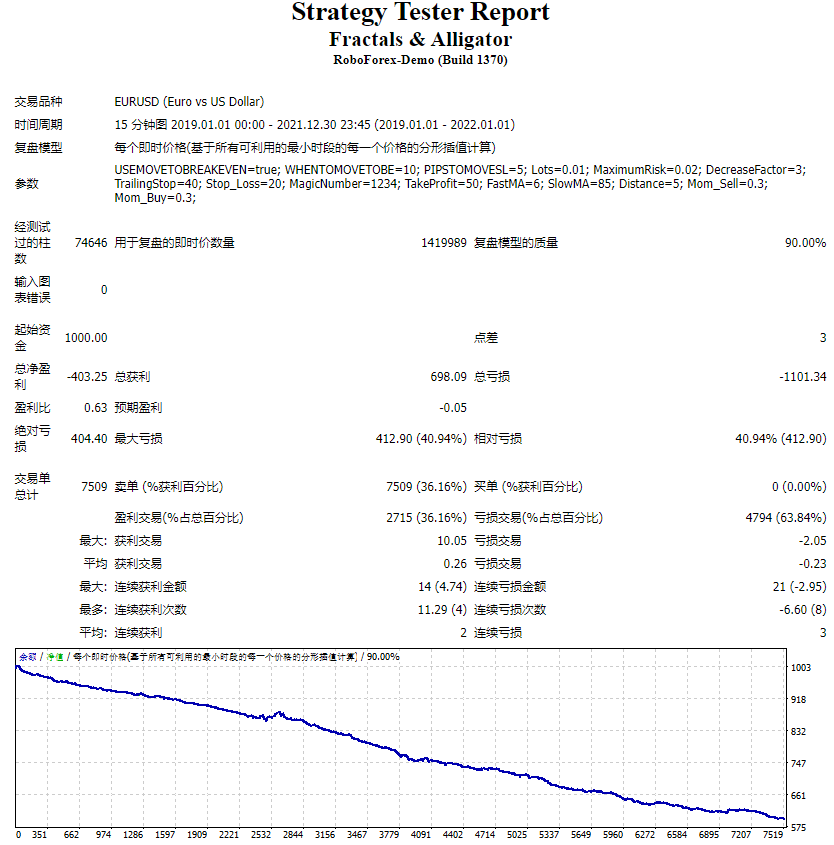 Fractals & Alligator