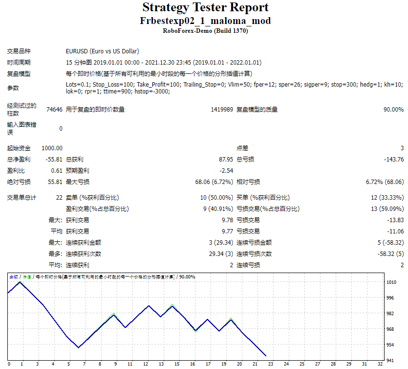 Frbestexp02_1_maloma_mod