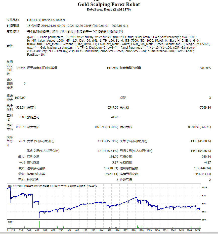 Gold Scalping Forex Robot