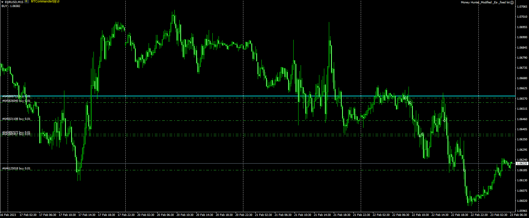 Money Hunter_Modified _Ea _fixed lot