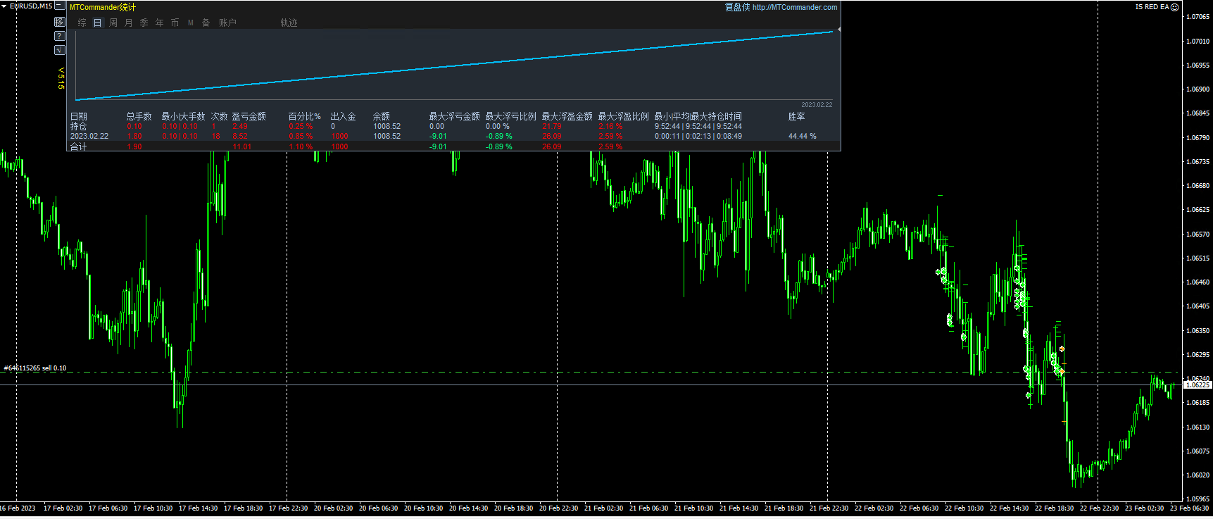 IS (InvestSniper) Red EA fix