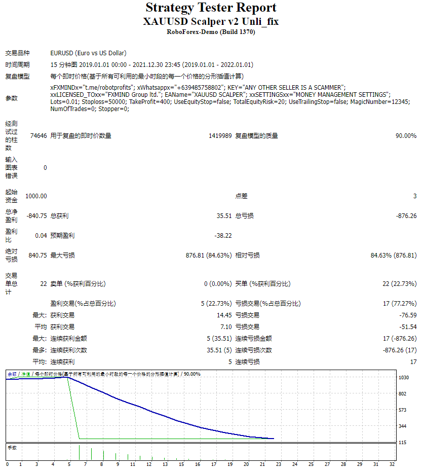 XAUUSD Scalper v2 Unli