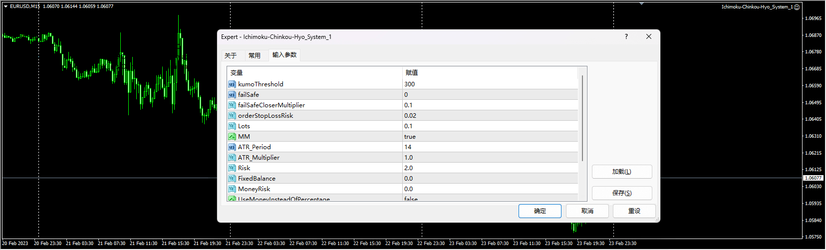 Ichimoku-Chinkou-Hyo_System_1